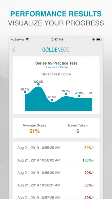 Series 65 Practice Test Prep screenshot 4