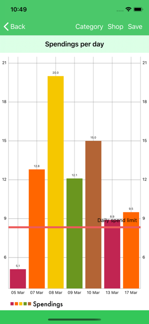 My Cash Spendings(圖8)-速報App