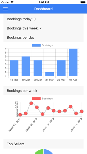 UrActive(圖1)-速報App