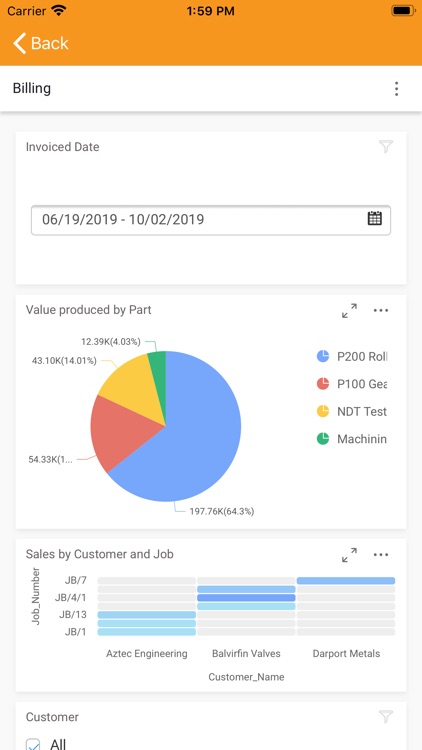 Synchro Dashboard