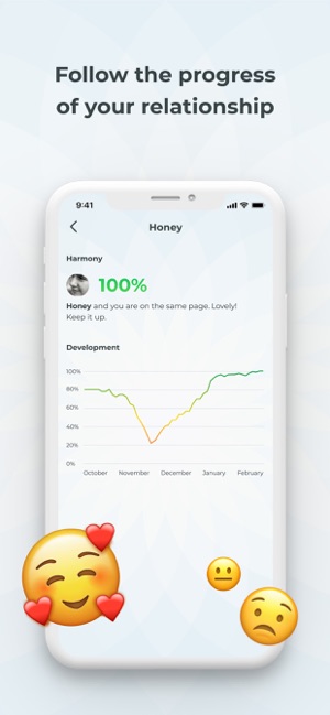 Harmony — Relationship Tracker(圖5)-速報App