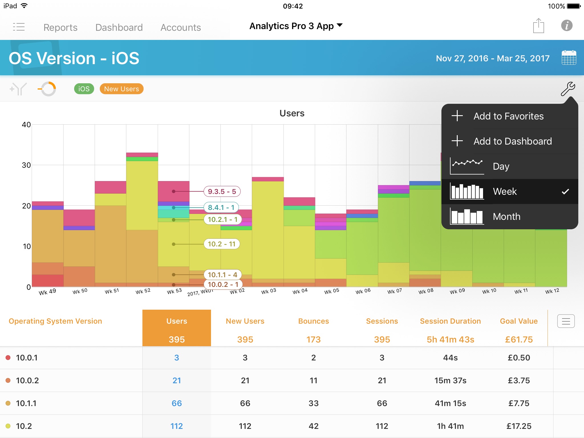 Analytics Pro 3 screenshot 2