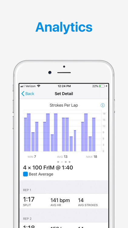 MySwimPro: Swim Workouts