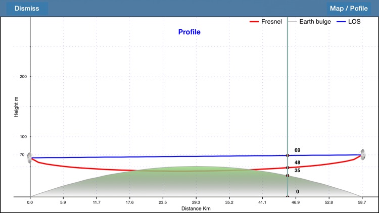 RF Haversine Lite - Radio Link screenshot-4