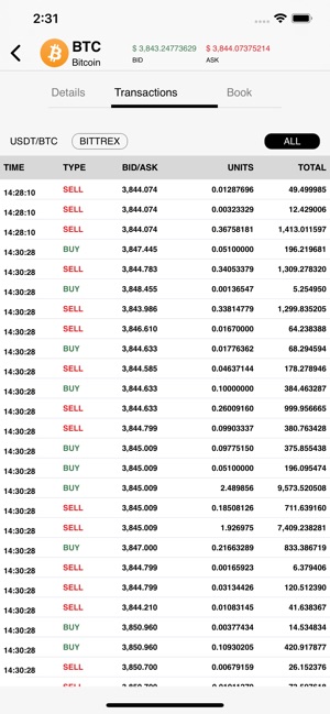 Cryptorio(圖4)-速報App