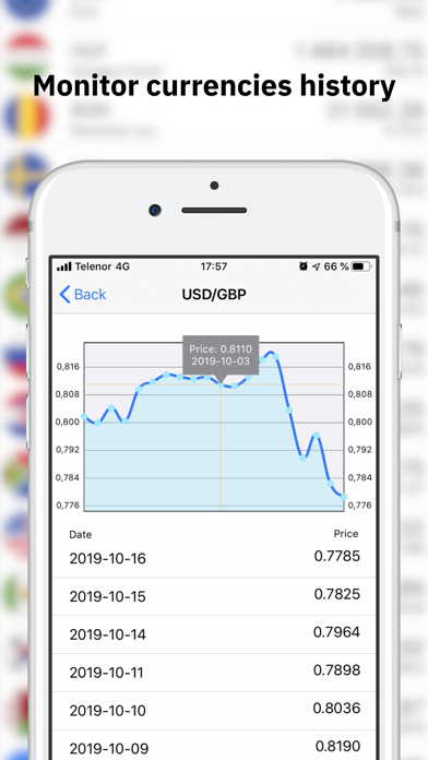 How to cancel & delete Currencies - quick converter from iphone & ipad 4