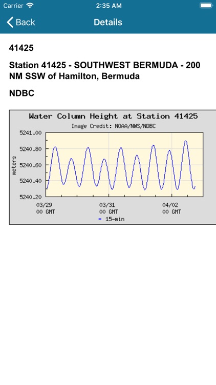 NOAA Buoy Stations & Ships Sea