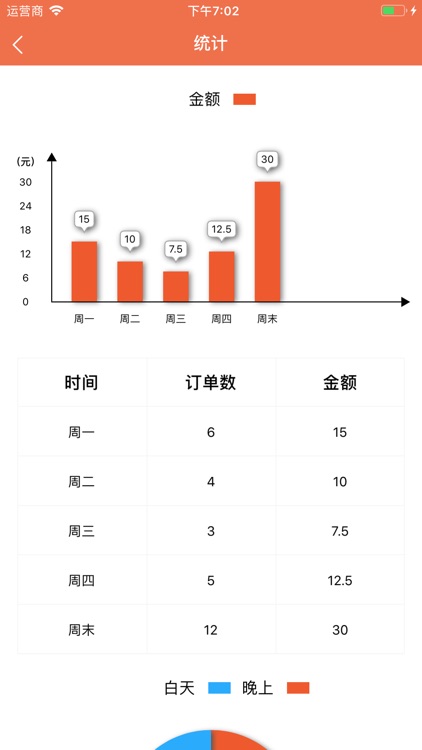 果仁堂配送