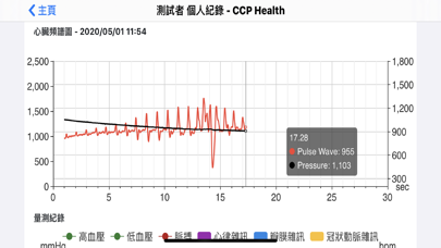 CCP Health screenshot 4