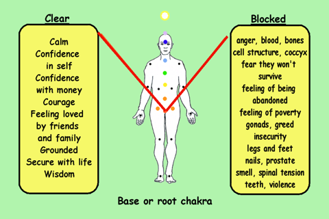 Treat Your Chakras Energising - náhled