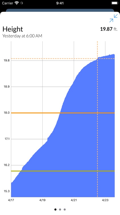 FloodWatch screenshot-5