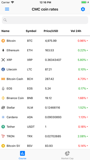 CMC coin rates(圖2)-速報App