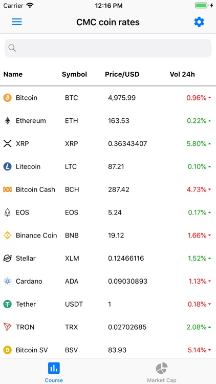 CMC coin rates