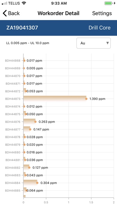 How to cancel & delete ALS Geochemistry from iphone & ipad 4