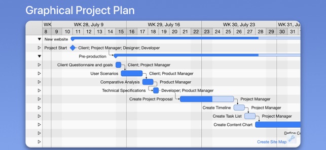 Merlin Project: Gantt + Kanban(圖5)-速報App