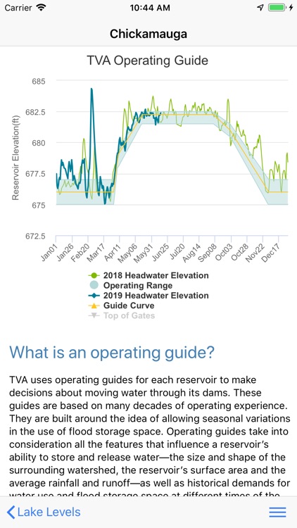 TVA Lake Info