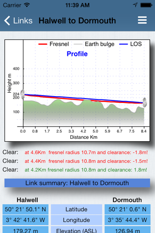 RF Haversine - Radio Profile - náhled