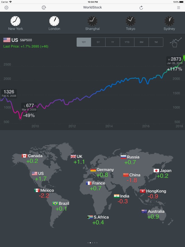 WorldStock for iPad(圖2)-速報App