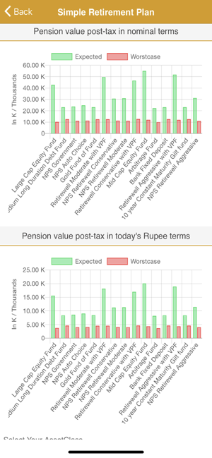 Retirewell(圖9)-速報App