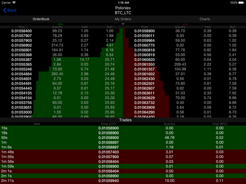MeWallets, automatic portfolio - náhled