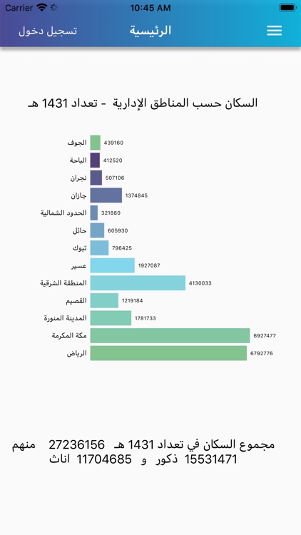 شركاؤنا في التعداد