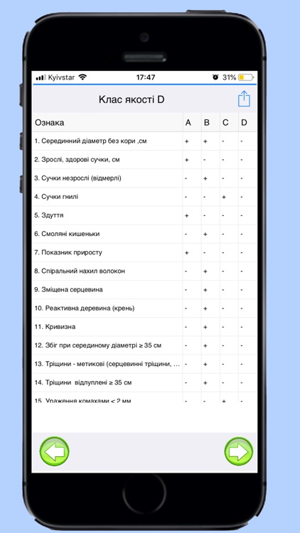 Сосна клас якості screenshot-3
