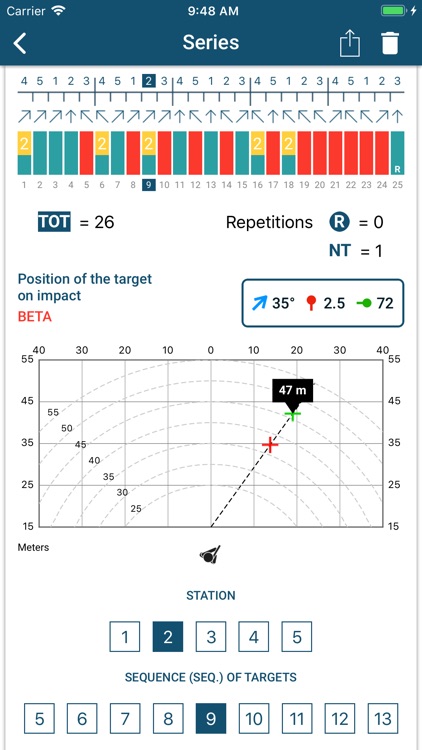 Shooting Data