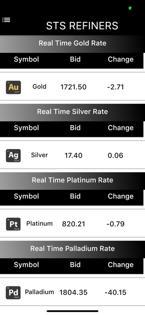 STS Refiners Inc(圖4)-速報App