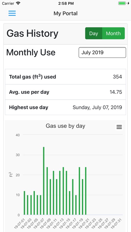 Pecan Street Data Portal