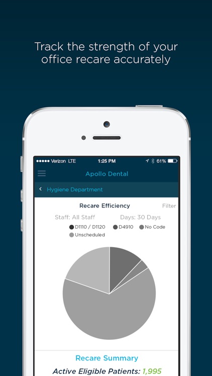 SPS Analytics