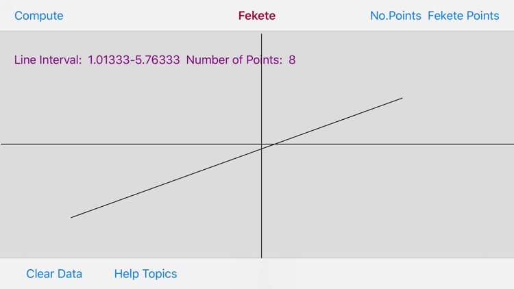 Fekete Points in the Line