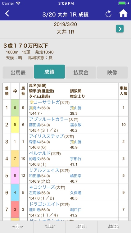 ケイバGO! - 地方競馬情報アプリ