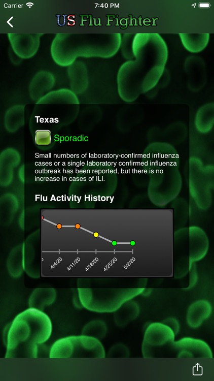 US Flu Fighter