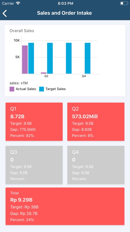 Sales Apps screenshot-3