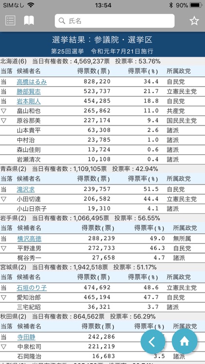 国会議員要覧 令和2年2月版 screenshot-4