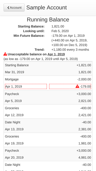 How to cancel & delete Future Balance from iphone & ipad 4