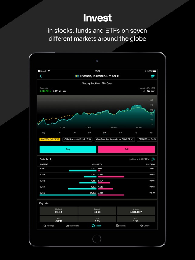 Nordnet On The App Store