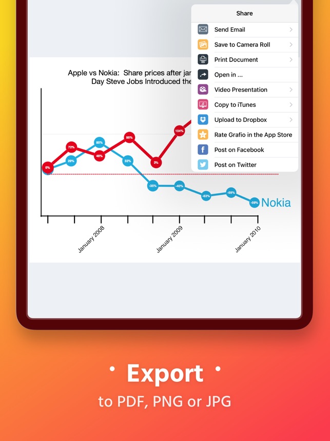 Grafio 4 Diagramm Designer Im App Store