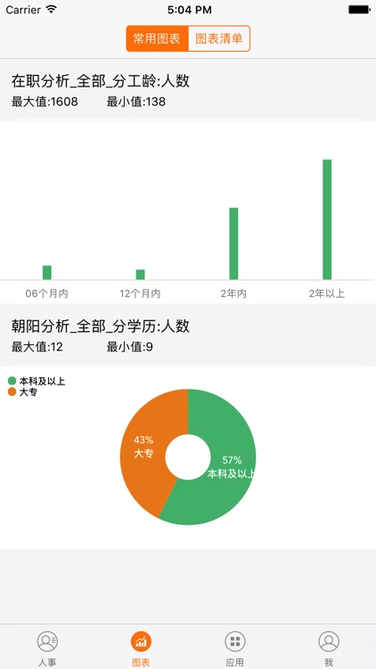 快胜酒店人事