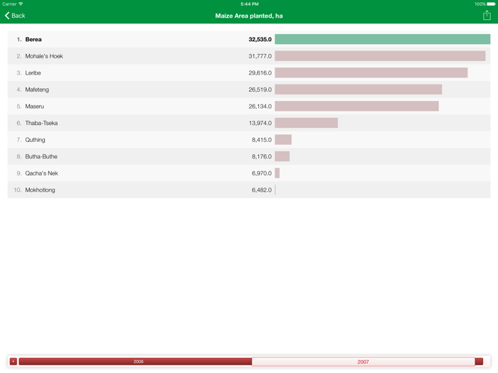 Lesotho Executive Monitor