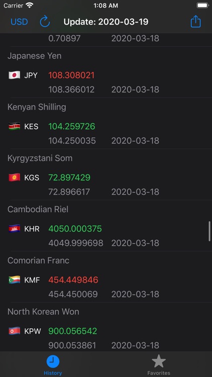 Currency Converter , Exchange