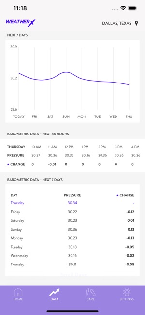 WeatherX Forecast(圖3)-速報App