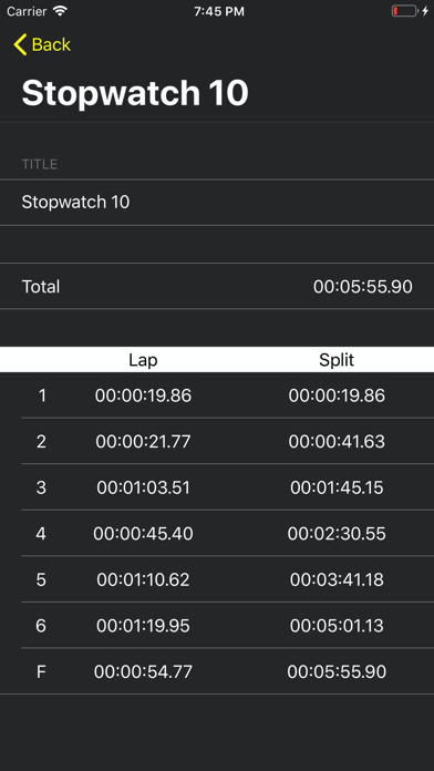 Synchronized Stopwatch screenshot 4