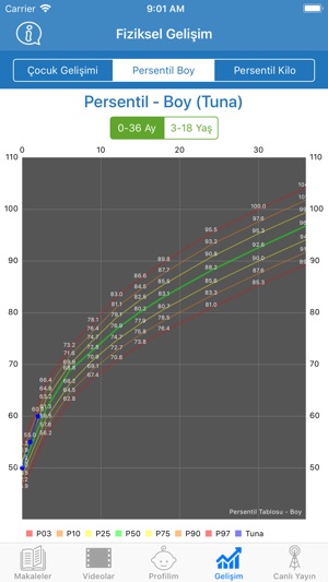 Gelişen Çocuk(圖5)-速報App