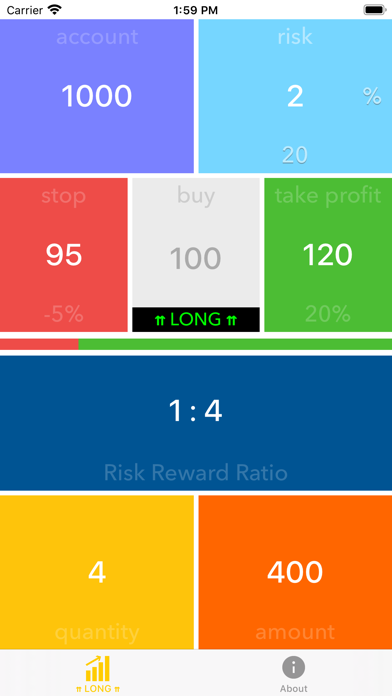 How to cancel & delete Risk Reward Ratio Calculator from iphone & ipad 1