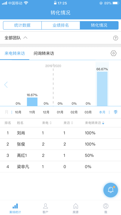 云客移动销售