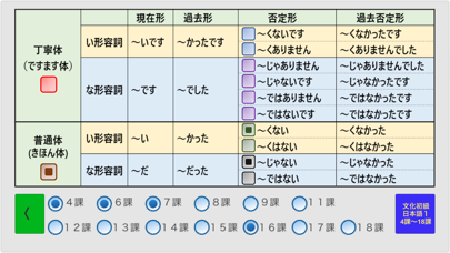 日本語形容詞活用フラッシュカード Apps 148apps