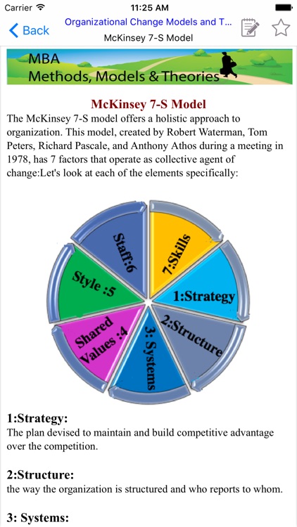 MBA -Methods,Models & Theories