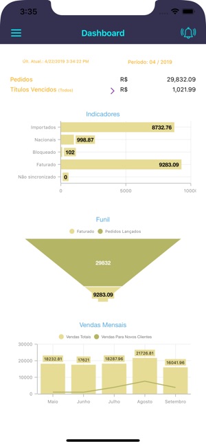 OneBoss Mobile Sales Force