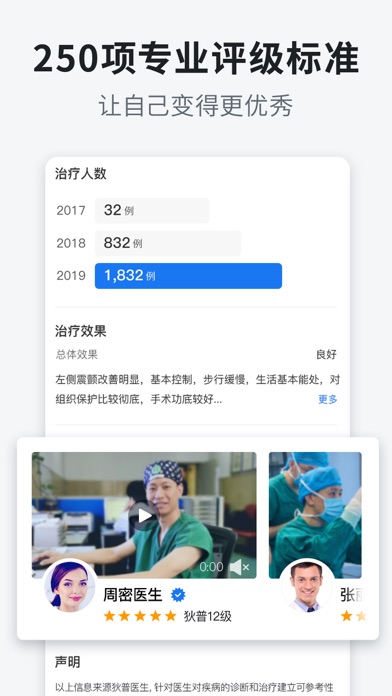 狄普医生 - 重庆狄普科技医生服务 screenshot 3
